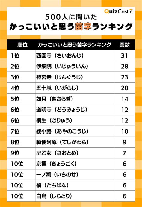 上名字|「上」を含む名字（苗字）ランキング